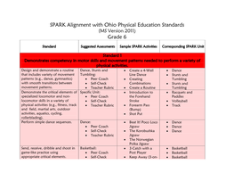 SPARK Alignment with Physical Education Standards