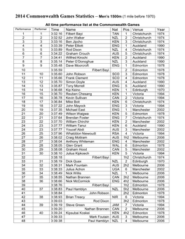 2014 Commonwealth Games Statistics – Men's