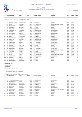 SCI ALPINO CLASSIFICHE D'arrivo - TUTTE LE CATEGORIE Località : TONALE Impianto : SERODINE