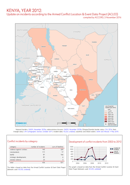ACLED) Compiled by ACCORD, 3 November 2016