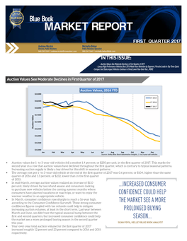 Market Report