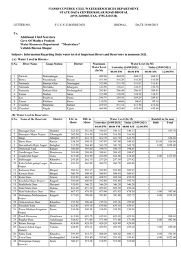 Flood Control Cell Water Resources Department, State Data Center Kolar Road Bhopal (0755-2420905, Fax- 0755-2421328)