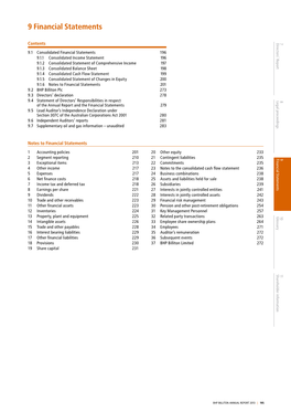 9 Financial Statements 9 Financial 9.1 Consolidated Financial Statements