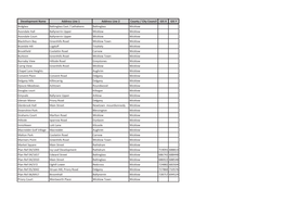 Wicklow County Council