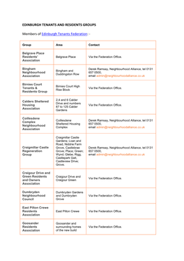 Edinburgh Tenants and Residents Associations