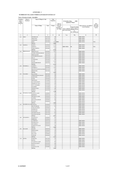 Number of Villages Under Each Gram Panchayat