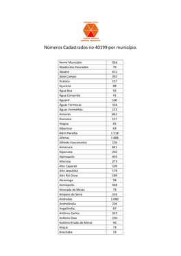 Números Cadastrados No 40199 Por Município