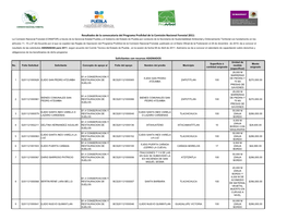 Solicitantes Con Recursos ASIGNADOS Resultados De La