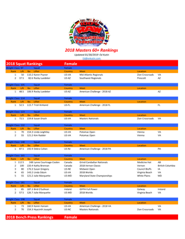 2018 Masters 60+ Rankings