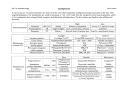 Neurotransmitters Mechanisms and Antidepressants