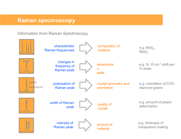 Raman Spectroscopy