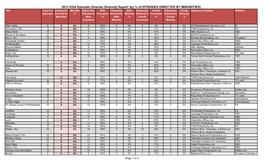 2013 DGA Episodic Director Diversity Report (By % of EPISODES DIRECTED by MINORITIES)