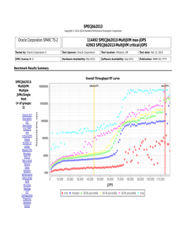 Specjbb2013 Oracle Corporation SPARC T5-2 114492