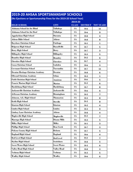 AHSAA Sportsmanship Schools