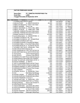 DAFTAR PEMEGANG SAHAM Nama Efek