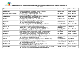 Und Mittelschulen Im Landkreis Landsberg/Lech Ort Schule