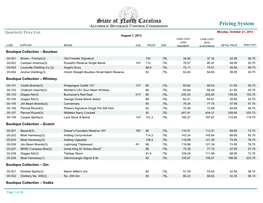 Pricing System