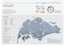 Strategic Locations Across Singapore