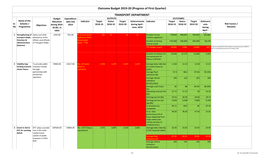 8. TRANSPORT DEPTT.Xlsx