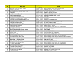 BIL Nama Calon No. Kad Pengenalan Sekolah ABDULLAH AZZAM BIN