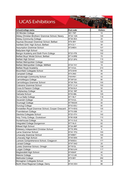 Download Northern Ireland Visitor List