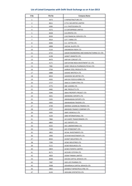 List of Listed Companies with Delhi Stock Exchange As on 4-Jan-2013