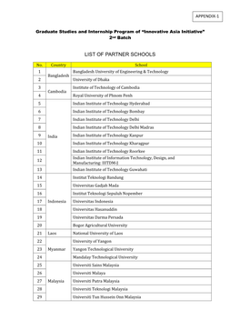 Appendix 1 List of Partner Schools