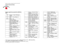 Seznam Registrirane Nepremične Dediščine