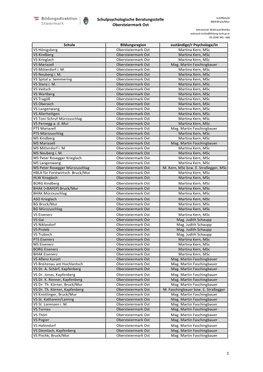 Zuständigkeit Nach Schulen Obersteiermark