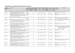 Performance in Delivering Clinical Research (Q3, 2016/17)