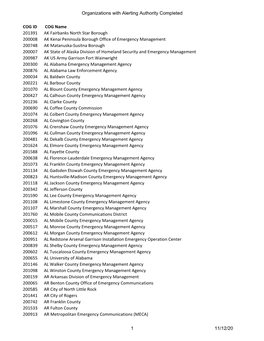 Organizations with Alerting Authority Completed