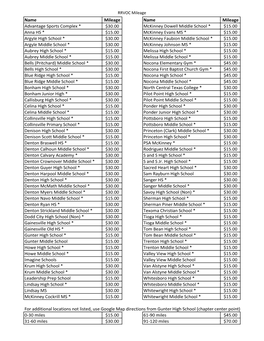 RRVOC Mileage.Xlsx