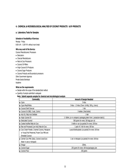 Chemical & Microbiological Analyses of Coco Products & By-Products