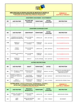 INFOS CHANTIERS Sem 23 CD 54 0.Pdf