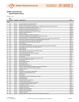 Quality Control Record Opioid Peptide Library