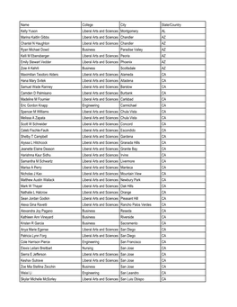 2015 Fall Dean's List-Iowa Now.Pdf