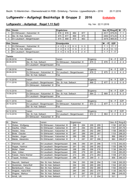 Luftgewehr – Aufgelegt Bezirksliga B Gruppe 2 2016 Endtabelle