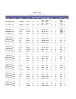 Handset Information by Service Provider