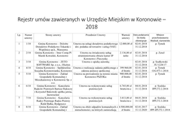 Rejestr Umów Zawieranych W Urzędzie Miejskim W Koronowie – 2018