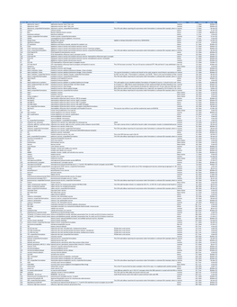 Cvx List.Pdf