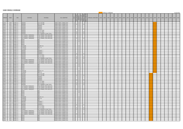 Saab Vehicle Coverage