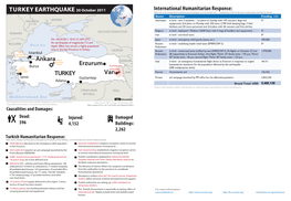 TURKEY EARTHQUAKE 30 October 2011