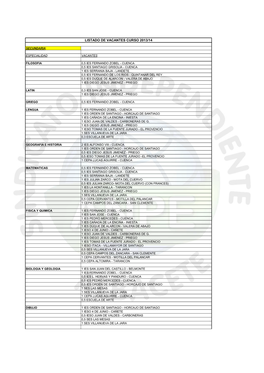 Vacantes Acto Público Secundaria 19 Julio