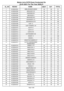 Marks List of NTS Exam Conducted on 25-01-2021 for the Year 2020-21 SL NO REGNO NAME GMAT SAT TOTAL