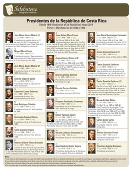 Presidentes De La República De Costa Rica 1848-2014