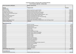Community Foundation Serving Tyne Wear and Northumberland Grants Awarded 1 April 2015 - 31 March 2016 Amount Awarded £7,294,306.61 Number of Grants 1417