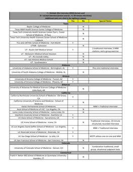 MMI) Format Used N = Normal Interview Format Used (Ie