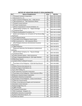 NOTICE of VIOLATION ISSUED CY 2014 (HAZWASTE) No