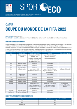 Qatar Coupe Du Monde De La FIFA 2022