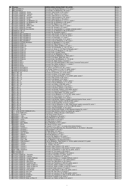 Lista Farmacii Care Acorda Primul Ajutor Persoanelor Afectate De